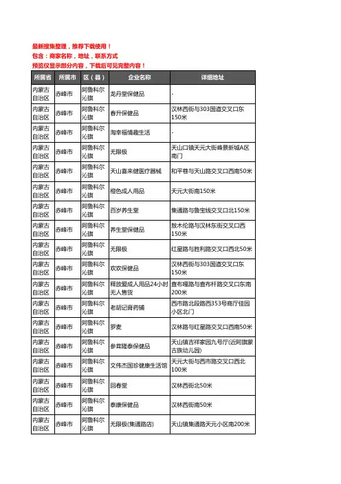 新版内蒙古自治区赤峰市阿鲁科尔沁旗保健品企业公司商家户名录单联系方式地址大全39家