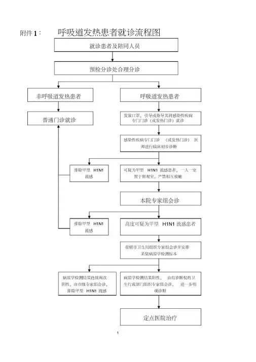 呼吸道发热患者就诊流程图等