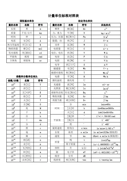 国际计量单位标准对照表(2018年)
