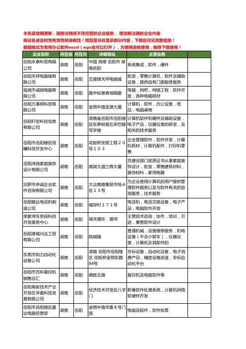 新版全国软件工商企业公司商家名录名单联系方式大全20家