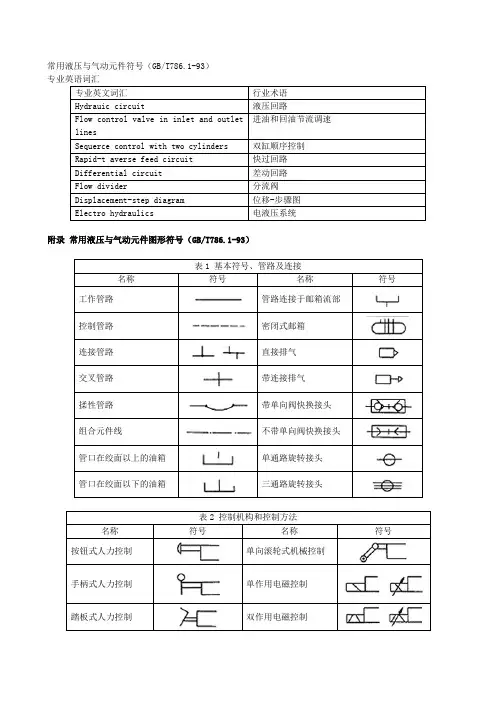 常用液压与气动元件符号(GB