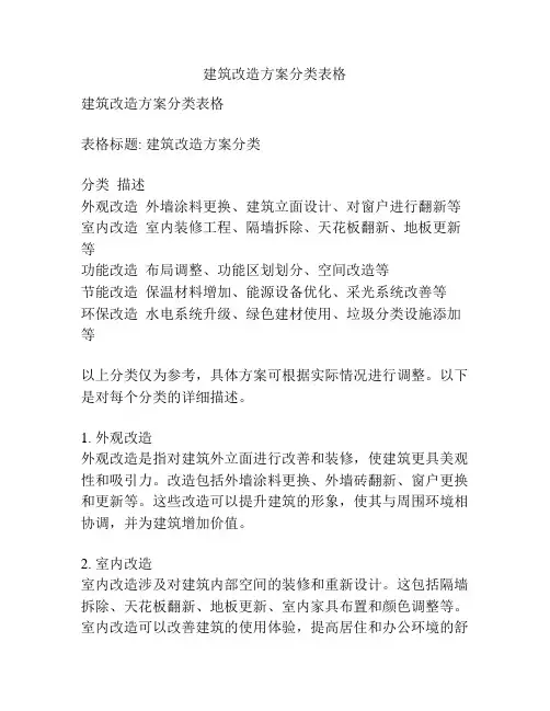 建筑改造方案分类表格