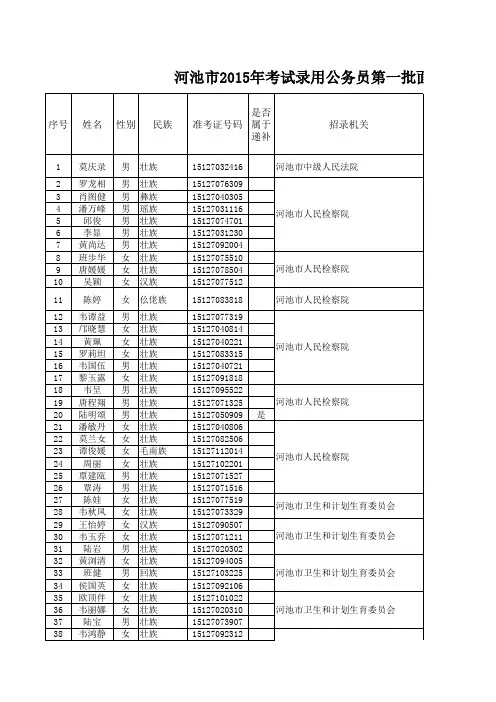 河池市2015年公务员第一批面试资格审查合格人员名单