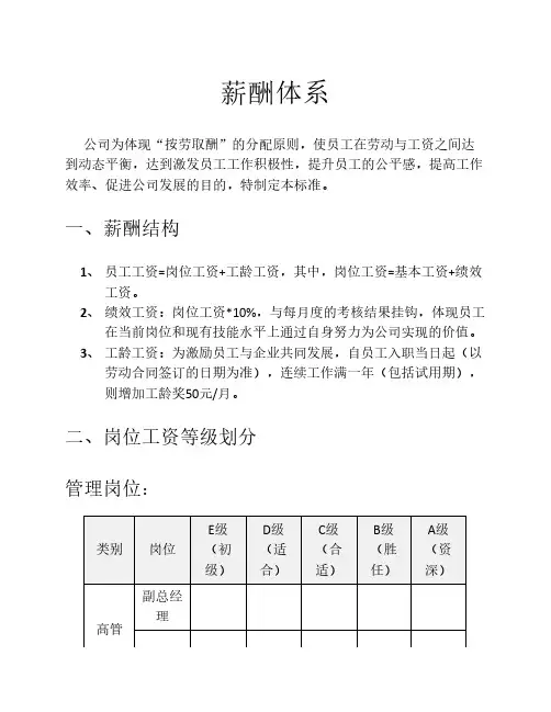 简易软件公司薪酬体系