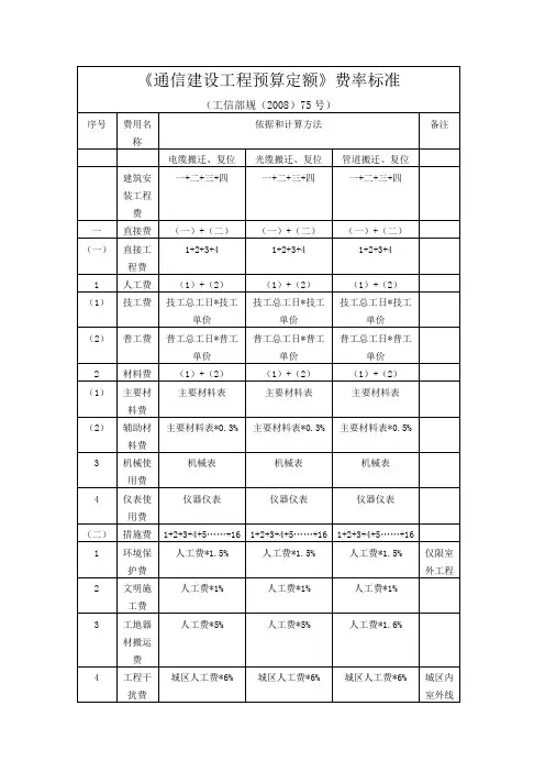 通信定额费率标准