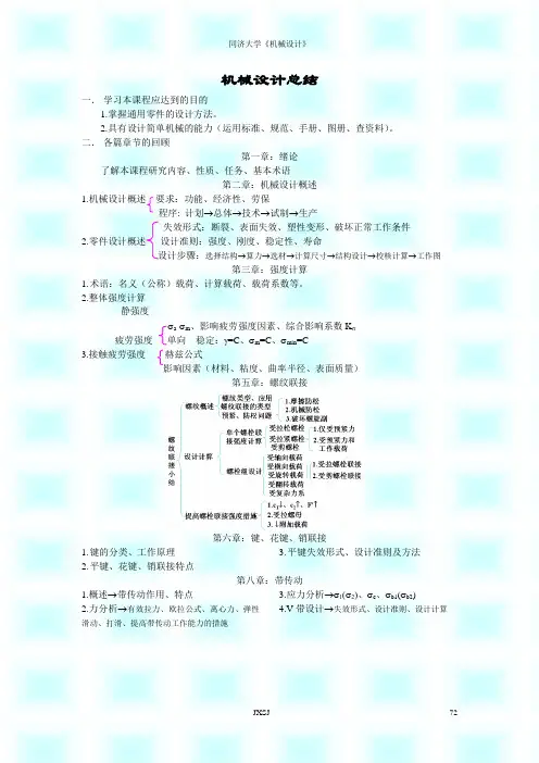 机械设计总结要点