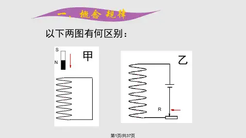 自感现象PPT课件
