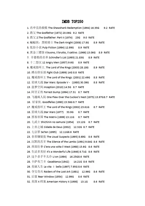 IMDB TOP250电影排行