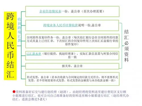 跨境人民币结汇资料