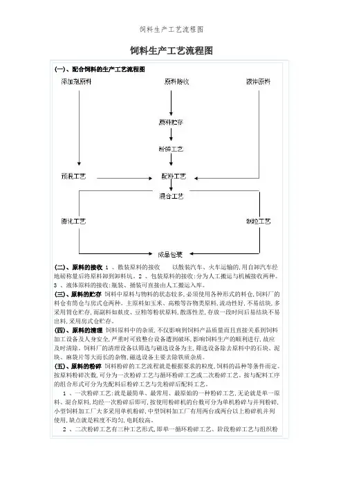 饲料生产工艺流程图
