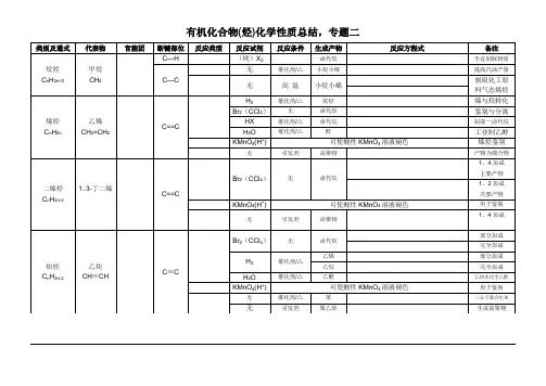 有机化合物化学性质总结