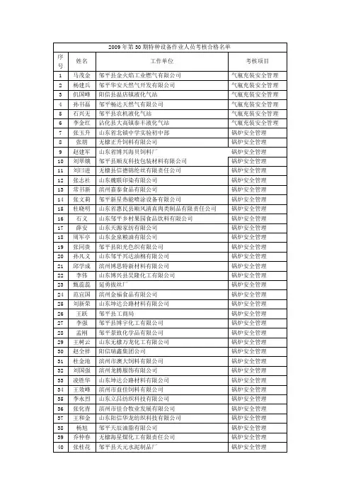 2009年第30期特种设备作业人员考核合格名单