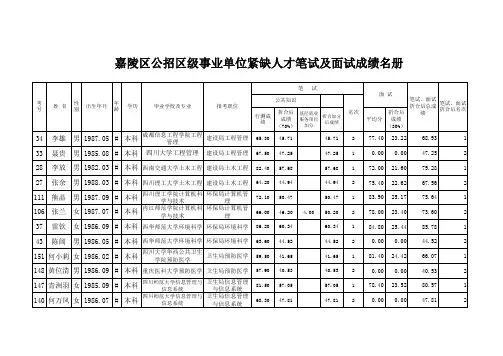 嘉陵区公招区级事业单位紧缺人才笔试及面试成