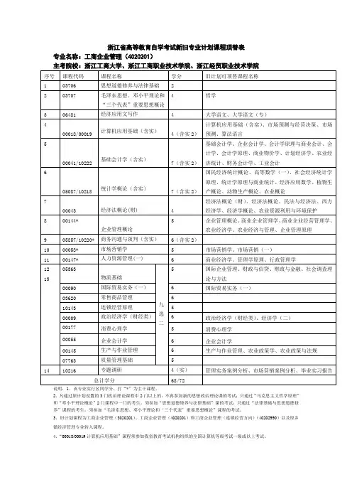 《工商企业管理》浙江省高等教育自学考试新旧专业计划课程顶替表