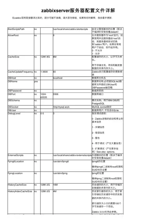 zabbixserver服务器配置文件详解