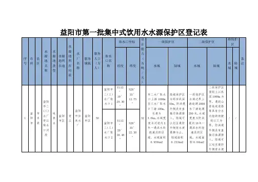 益阳第一批集中式饮用水水源保护区登记表