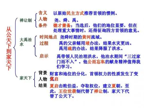 第2单元国家的产生和社会的变革