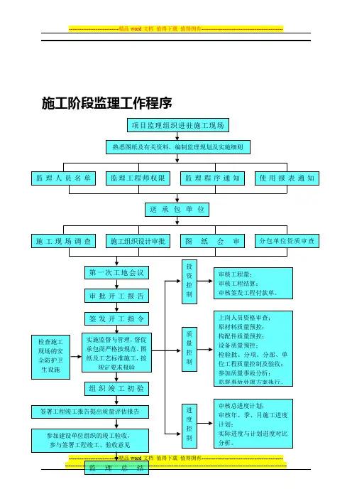 监理上墙制度(最终)