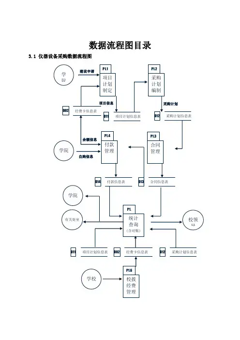 采购数据流程图