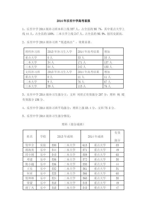 2014年乐至中学高考喜报