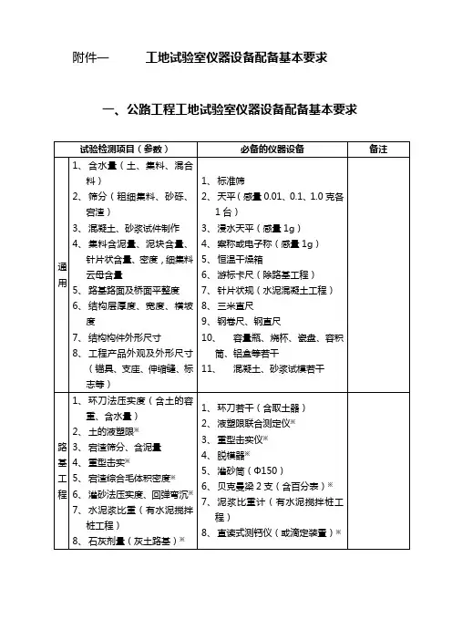 (设备管理)2020年工地试验室参数设备及台帐