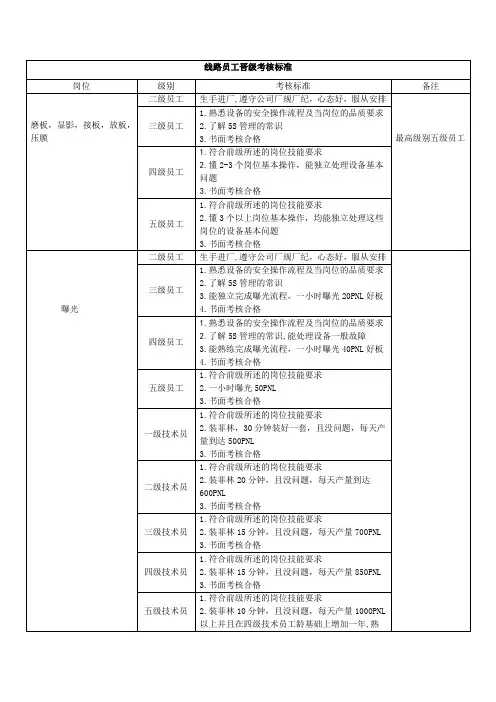 线路员工晋级考核标准