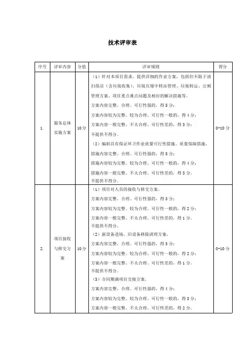技术评审表