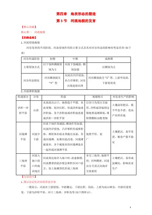 2015-2016学年高中地理专题4.3河流地貌的发育(讲)(提升版)(含解析)新人教版必修1(新)