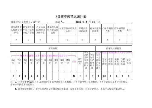 学校留守孩情况统计表模板
