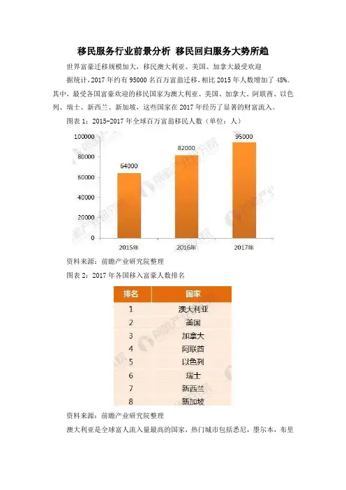 移民服务行业前景分析 移民回归服务大势所趋