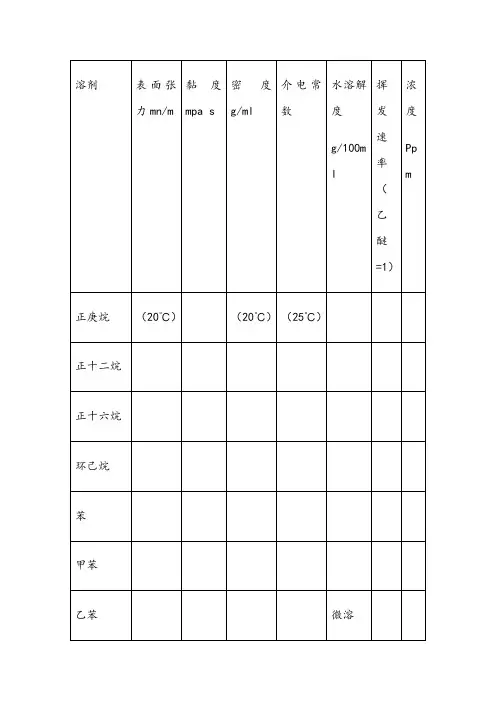 常用溶剂的表面张力及黏度