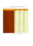 中国财政年鉴2014指标数据：中国2013年中央国有资本经营预算.决算收支统计(一)