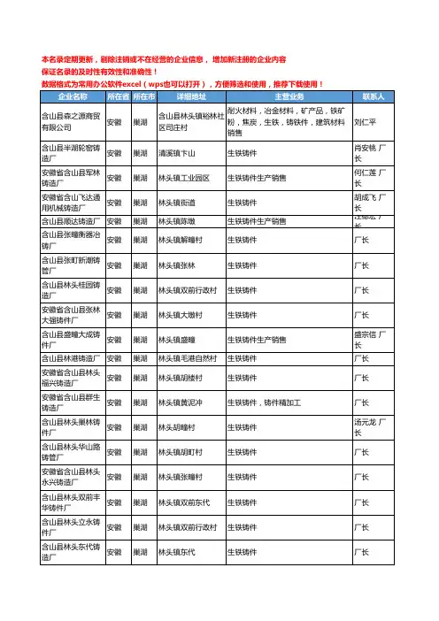 2020新版安徽省生铁工商企业公司名录名单黄页大全109家