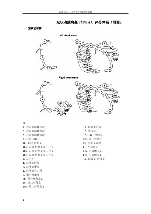 冠脉病变SYNTAX评分,值得收藏(附图)