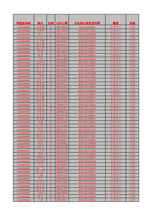 副本学生信息模板