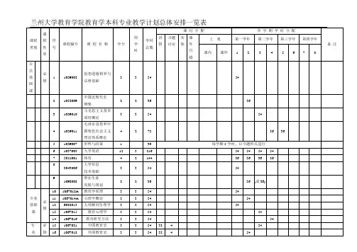 兰州大学教育学院教育学本科专业教学计划总体安排一览表