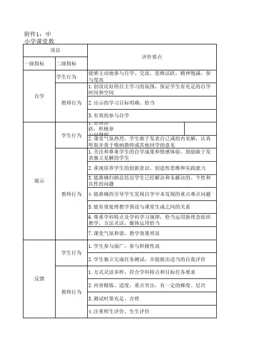 中小学课堂教学评价标准