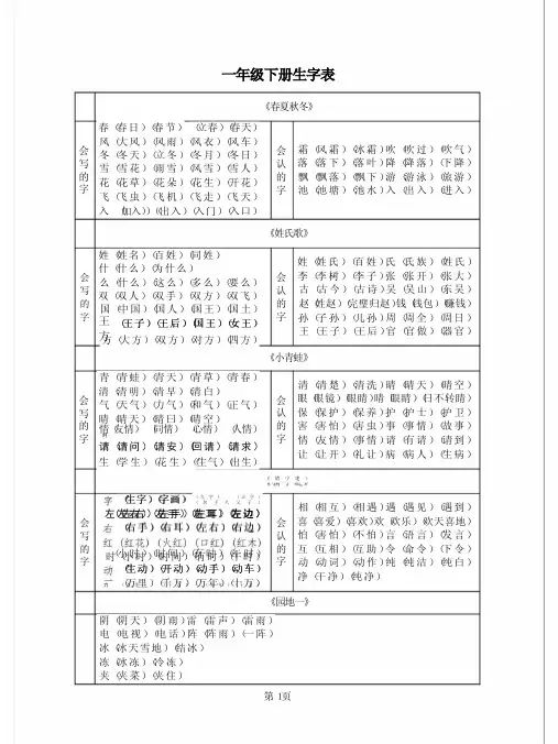 一年级下册语文一类字二类字生字组词贴书