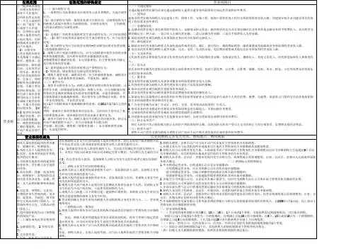 营业税征税范围及特殊规定及营业税税目