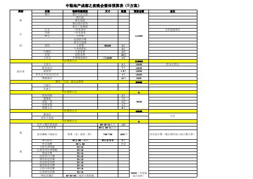 中粮地产成都之夜晚会整体预算表(B方案)