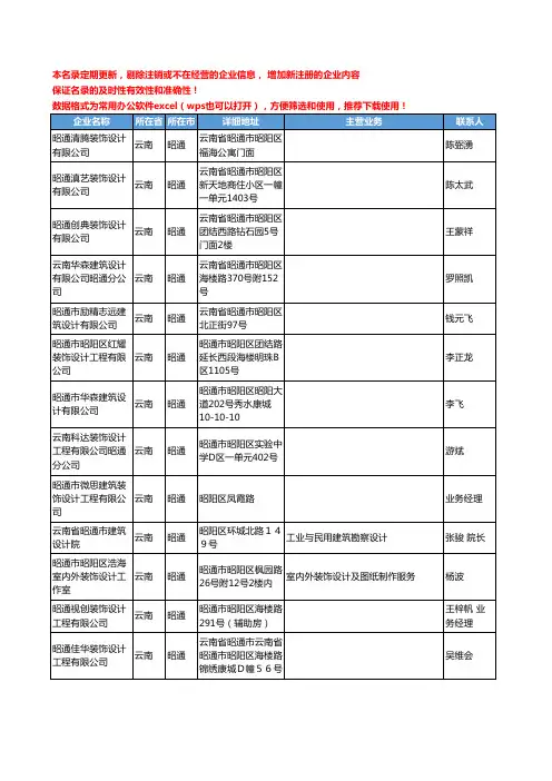 2020新版云南省昭通创意设计工商企业公司名录名单黄页联系方式大全30家