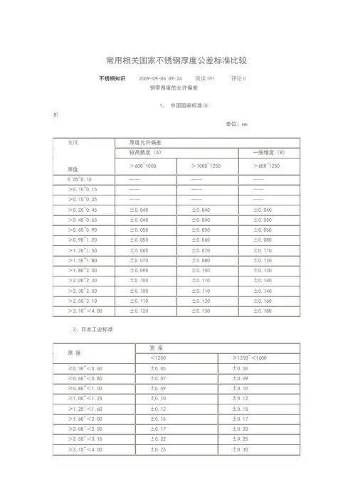 不锈钢厚度公差标准比较