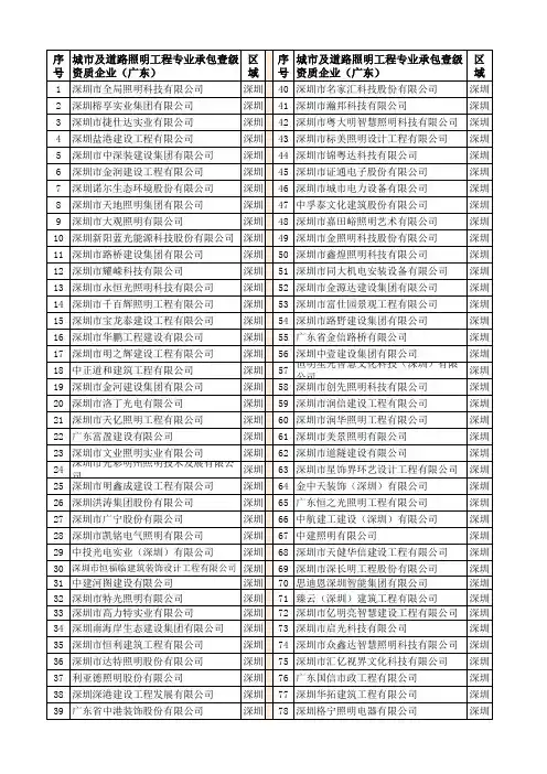 广东城市及道路照明施工一级资质企业名单
