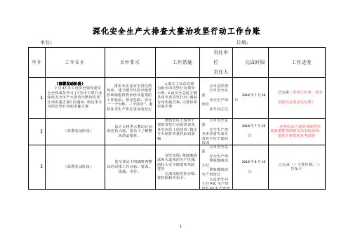 一台账三清单