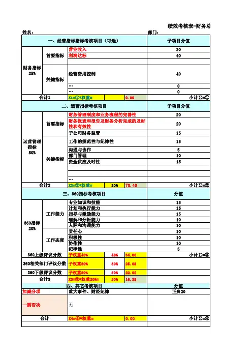 绩效考核表-财务总监
