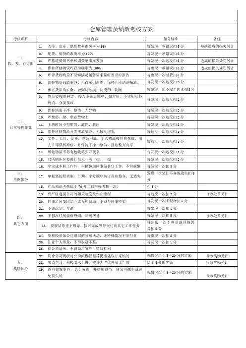仓库管理员绩效考核方案