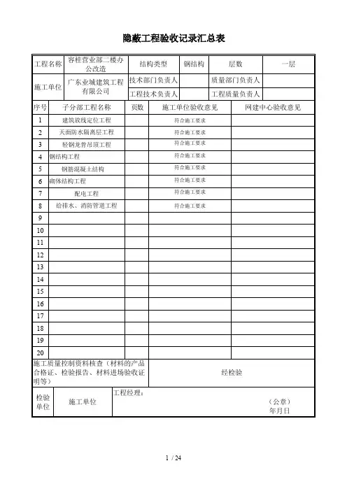 装修隐蔽工程验收记录表(全套范例)