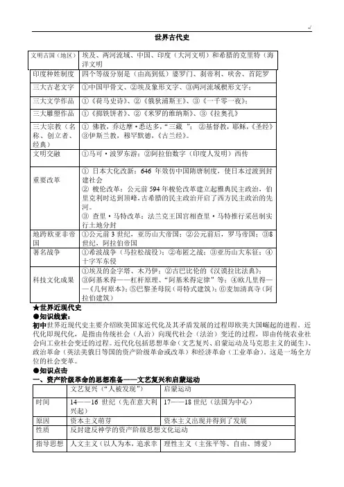 九年级历史中考复习资料提纲