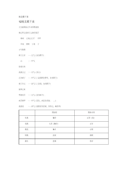 地支藏干表