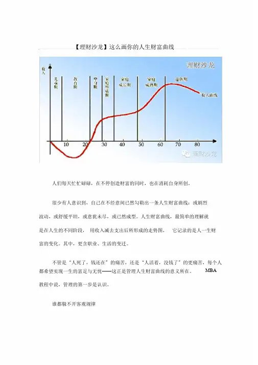 这么画你的人生财富曲线